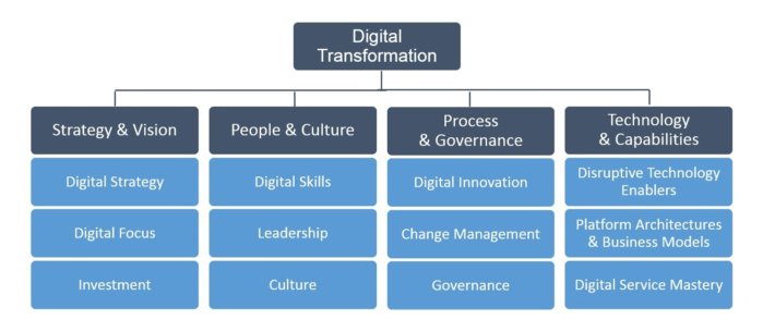 Digital Transformation Workshop Agenda - sufferploaty